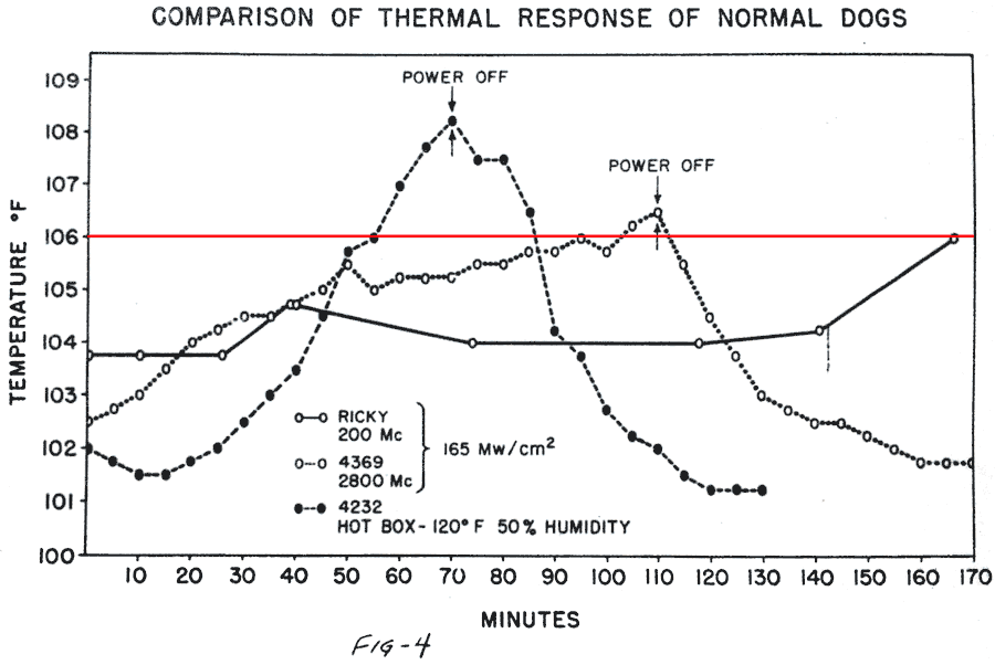 Line graph 